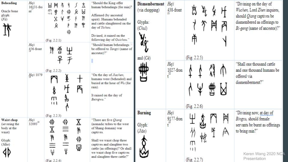 Selection of ritual killings from oracle bone records