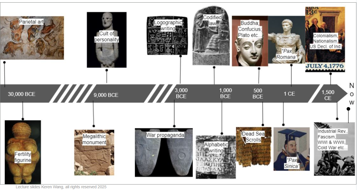 A brief history of persuasion and propaganda
