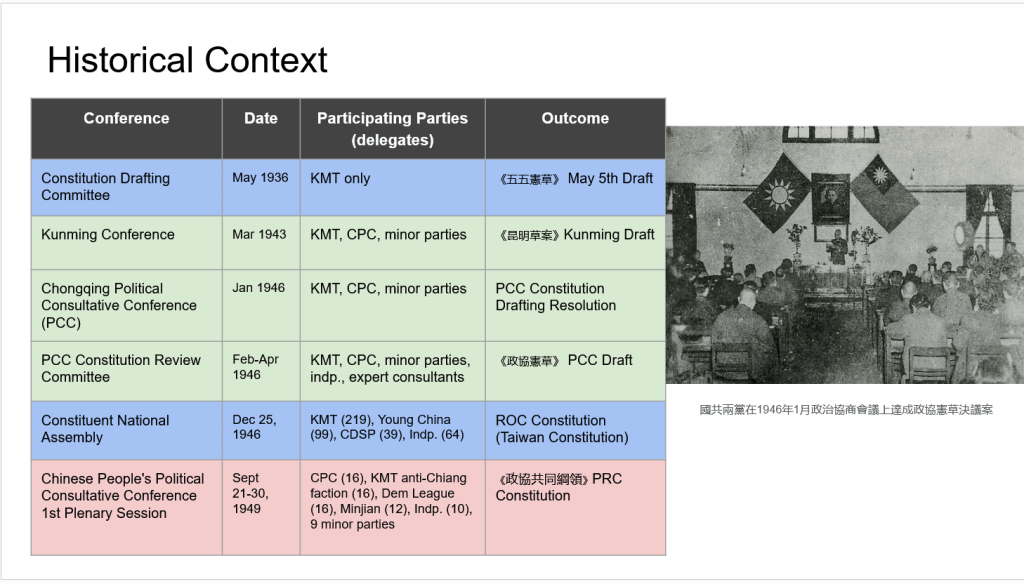 Slide 3: Historical Context
