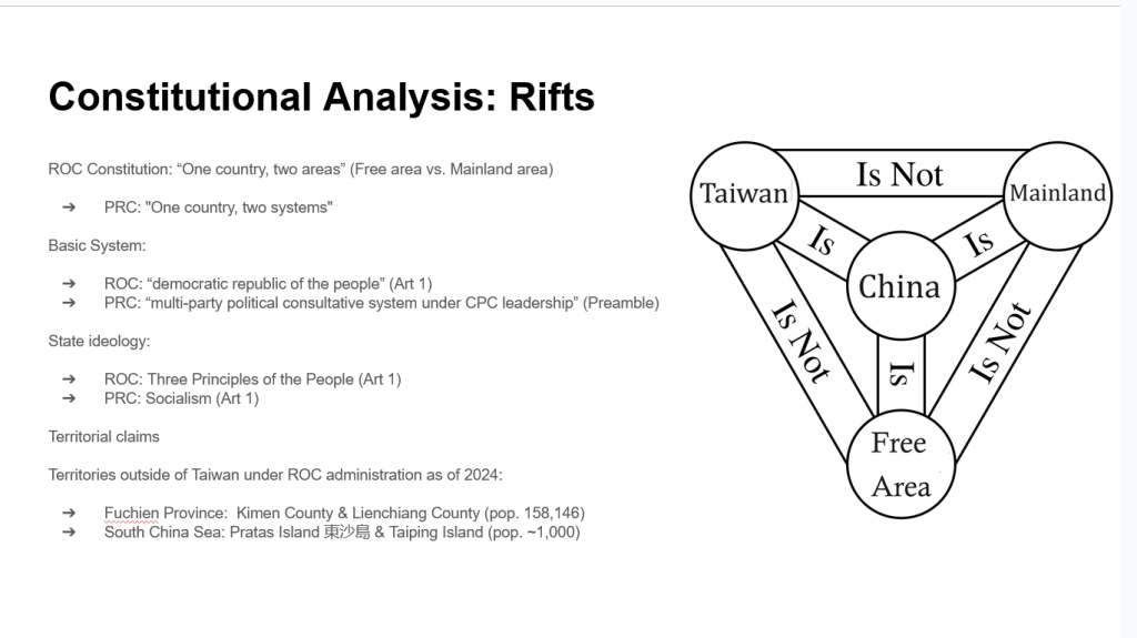 Slide 5: rifts between ROC and PRC constitutions