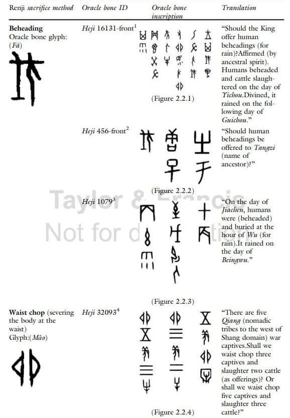 Examples of Oracle bone script inscription on human sacrifice from mid to late Shang period China