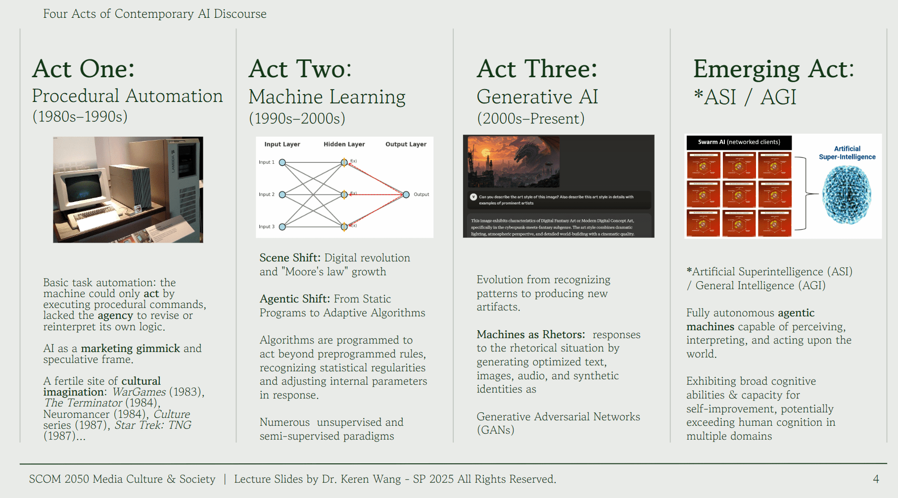 Four Acts of Contemporary AI Discourse